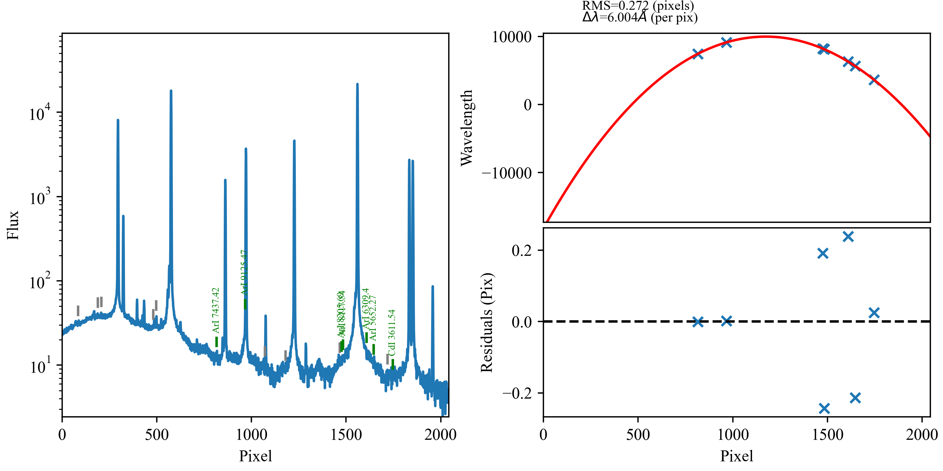 Bad DeVeny DV6 wavelength calibration