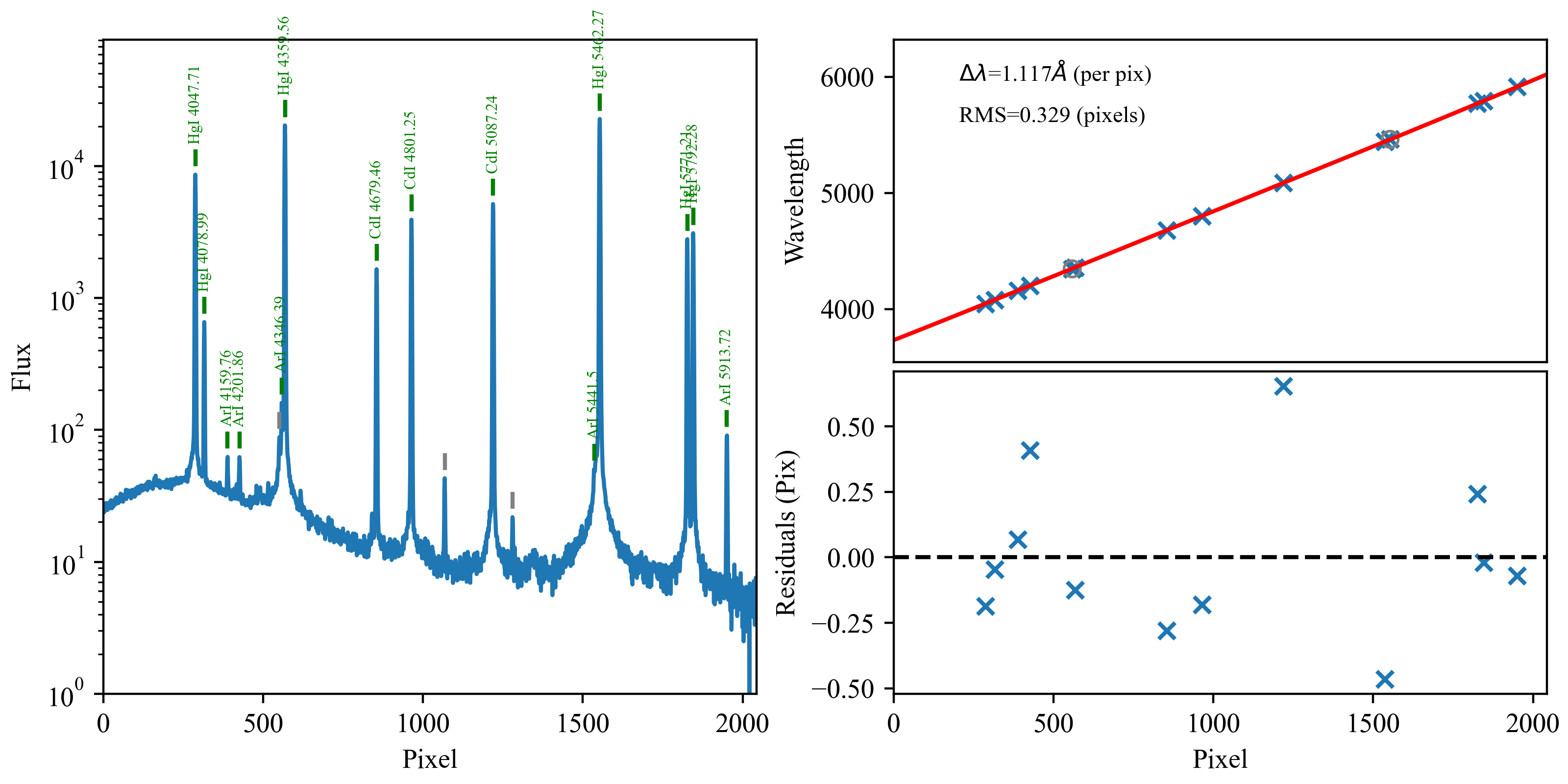 Good DeVeny DV6 wavelength calibration
