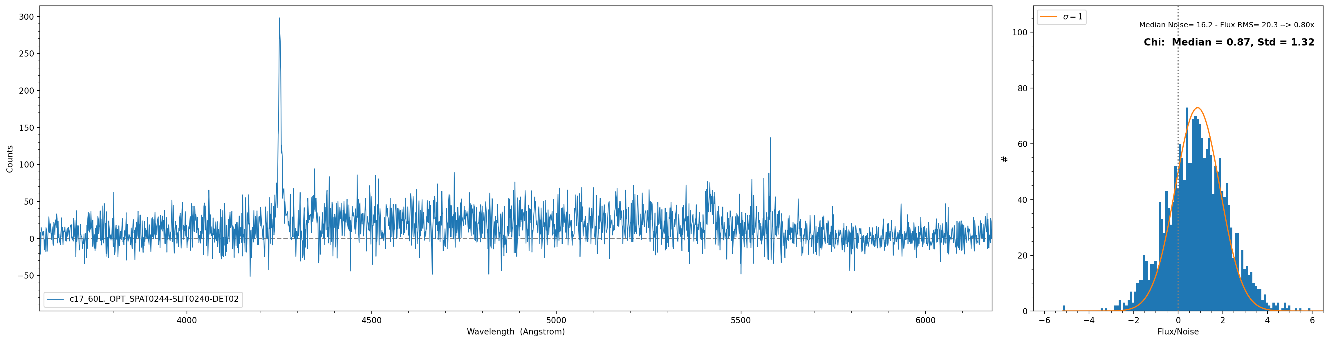 ../_images/noisecheck_keck_lris_blue.png