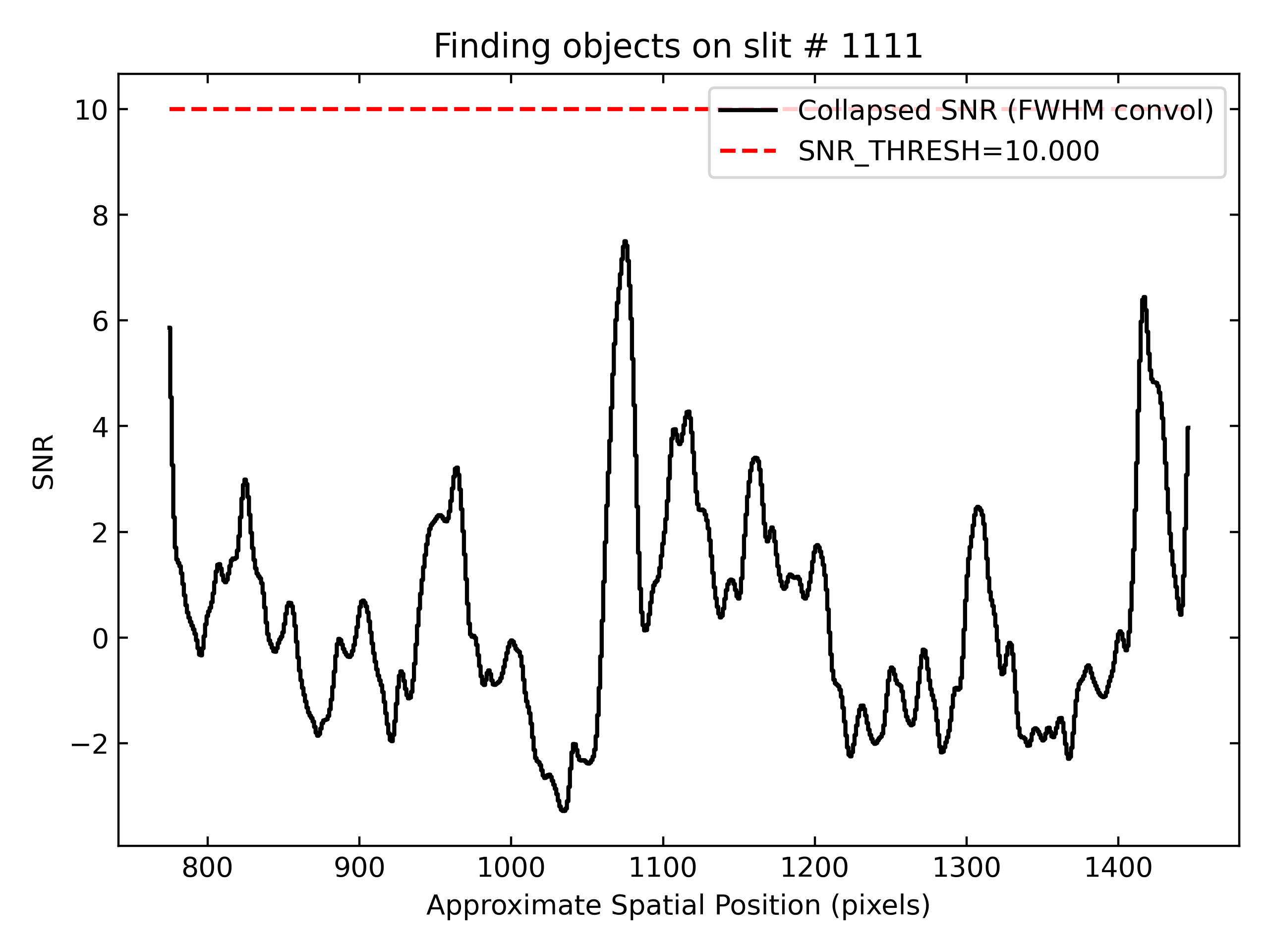 Object finding on slit #NNNN