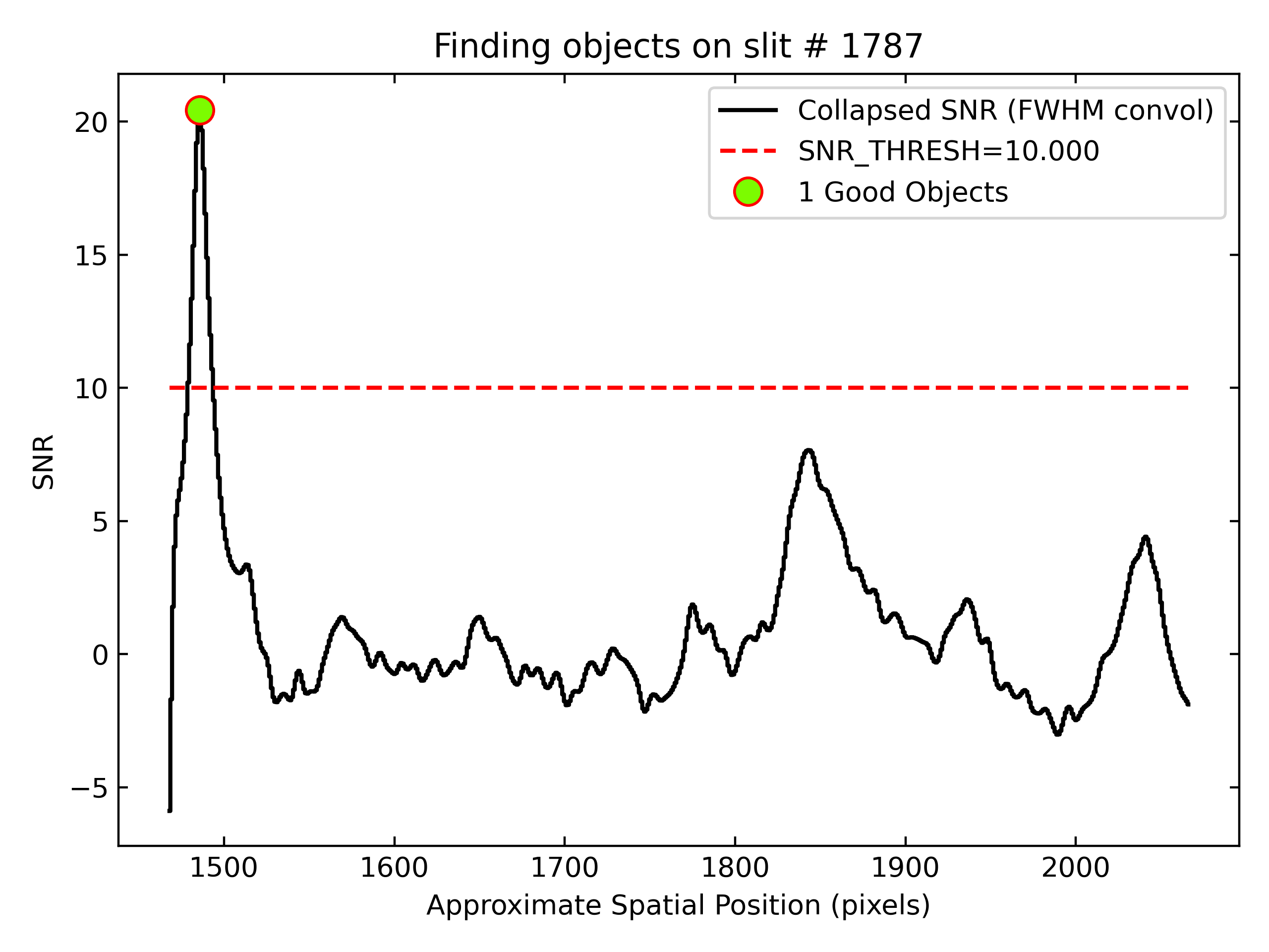 Object finding on slit #NNNN