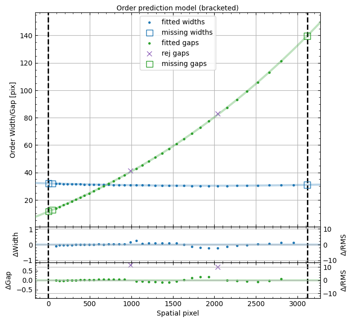 ../_images/Edges_A_0_MSC01_orders_qa.png