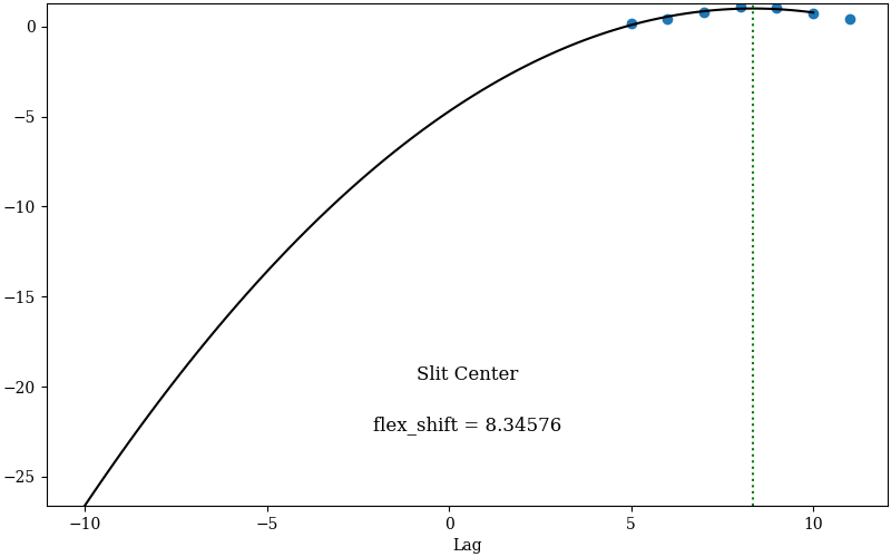 Cross-corelation between science sky and archived sky